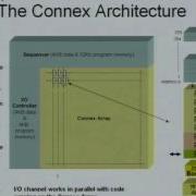 HC18 S5 Parallel Processing