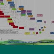 Graphical Interface Scaling In InduSoft Web Studio
