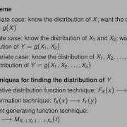 Functions Of Random Variables