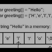 C Programming Tutorial C Type Strings Array Or Characters