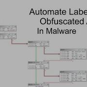 Automate Labeling Of Obfuscated APIs In Malware