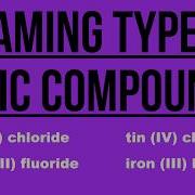 HOW TO NAME TYPE II IONIC COMPOUNDS