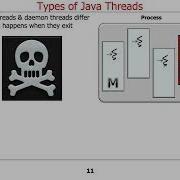 Types Of Java Threads Part 1