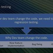 Difference Between Regression And Retesting