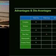 Pillar Test Driven Development Vs Acceptance Test Driven Development