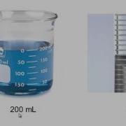 Precision Accuracy And Uncertainty In Measurement In Chemistry