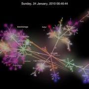 Evolution Of Spring RTS Engine Gource Visualization
