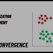 K Means Clustering From Scratch In Python Step By Step Explained
