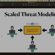 Devops Security Threat Modeling Solution Intro Demo