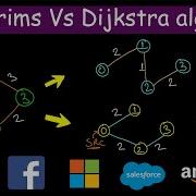 Prims Vs Dijkstra Algorithm MST Vs SSSP