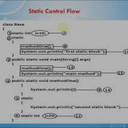 Lesson 8 OOPs Static Control Flow In Java Programming Language