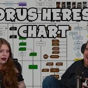 Ben Shows The Horus Heresy Chart To Mousie