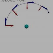 CS VPython Model Of A Circular Orbit
