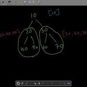 Binary Tree Preorder Traversal Leetcode 144 Easy Java Solution
