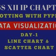 Class 12 IP Chapter 3 Part 1 PLOTTING WITH PYPLOT DATA VISUALIZATION Line Scatter Chart