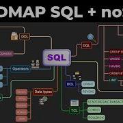 The Complete SQL And NoSQL Database Roadmap For 2026