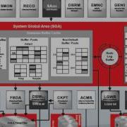 Oracle Database 12c Architecture Overview