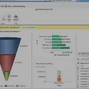 AlfaPeople Working With Dashboards In Microsoft Dynamics CRM