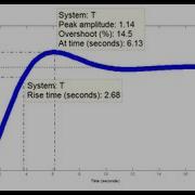 How To Plot The Step Response Of A Transfer Funcion