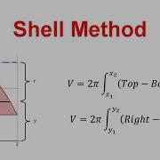 How To Use The Shell Method Calculus