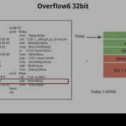 W5L1 Buffer Overflow Frame Pointer