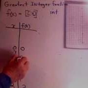 Greatest Integer Function