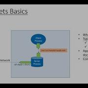 The Linux Sockets Basics