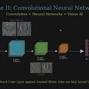 CNNs A Manim Animation