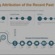 Multi Touch Attribution MTA Isn T Optimal