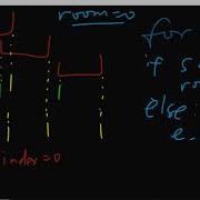 Python Leetcode Solution 253 Meeting Rooms II Solution 2