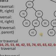Binary Search Tree Traversals Search Min Max