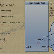 Objects Class In Java Demonstrate Objects And ToString Method In Java Object And Class In Java