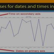 Best Representation For Date And Time Using Two Axis In Ggplot