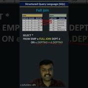 Full Outer Join Sql Sqlserver Adf Dataengineers