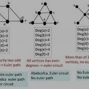 Euler Path And Circuit
