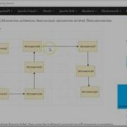 Spring Cloud Tutorial Circuit Breaker Using Netflix Hystrix