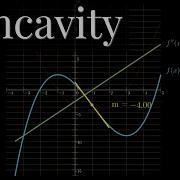 2nd Derivative Test A Visual Explanation