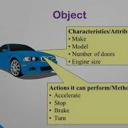 Object Oriented Programming Concepts Part 2
