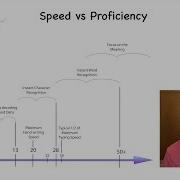 Morse Code Speed Vs Proficiency