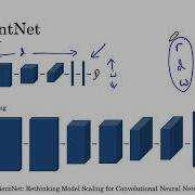 EfficientNet