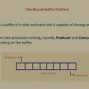 Producer Consumer Problem