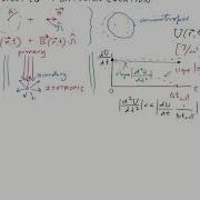 Diffusion Equation