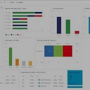 Azure DevOps Lesson 17 Create Dashboards Dashboards Charts Reports Widget Session 1