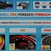 PowerShell Iterations Foreach For Foreach Object