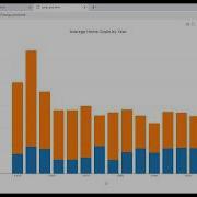 Plotly Data Visualization In Python Part 12 How To Create A Stack Bar Chart In Plotly