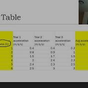 AP Skills Lecture 1 Experimentation And Linearization