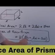 Finding The Surface Area Of Rectangular Prisms And Cubes