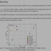 Semantics Guided Neural Networks For Efficient Skeleton Based Human Action Recognition