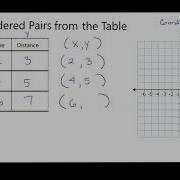 Alg1 4 3 Writing Ordered Pairs From A Table And Graphing On A Coordinate Plane