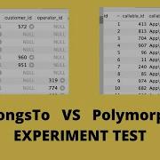 Laravel BelongsTo Vs Polymorphic Let S Test